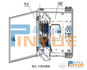 兩槽位分光分纖箱選購指南 廠家、供應商與采購要點